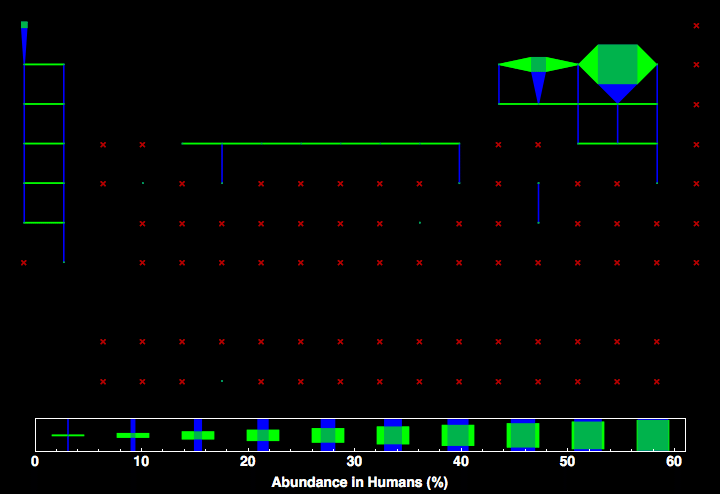 data plot