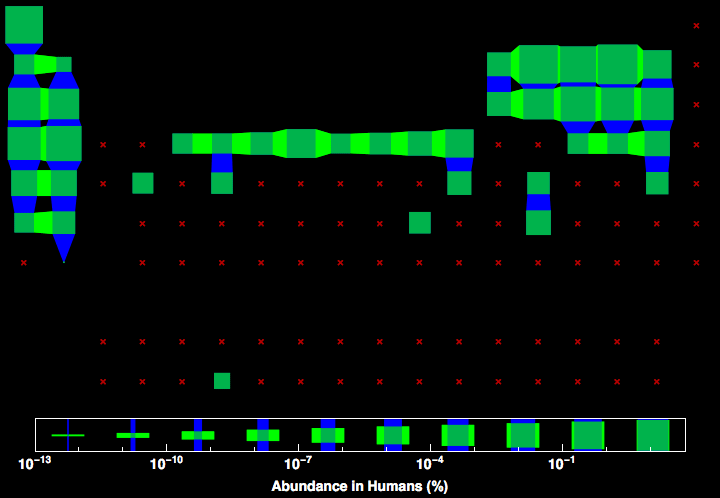 data plot