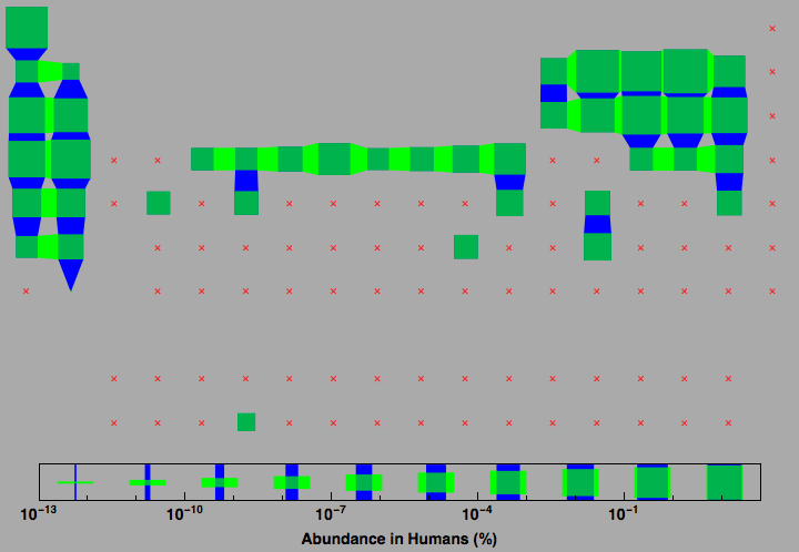 data plot