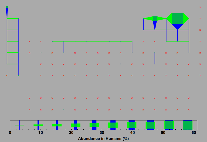 data plot