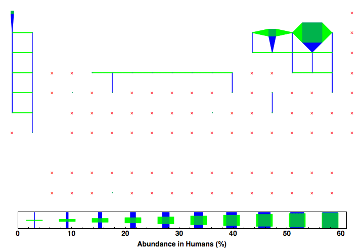 data plot