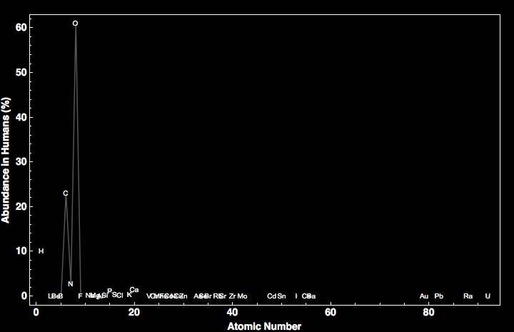 data plot