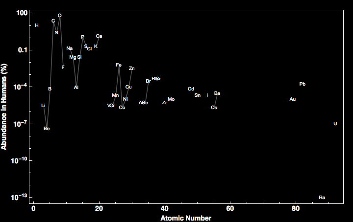 data plot