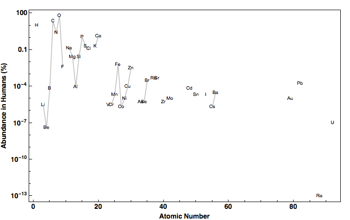 data plot