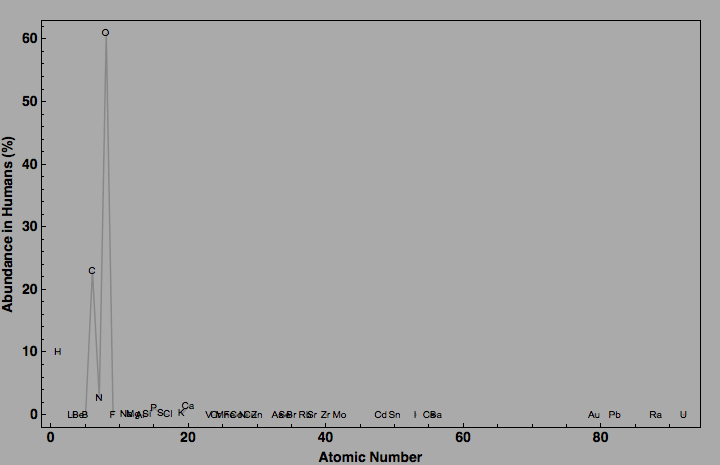 data plot