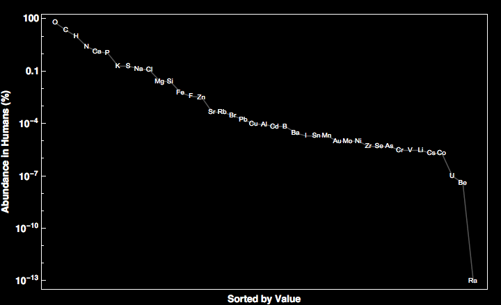 data plot