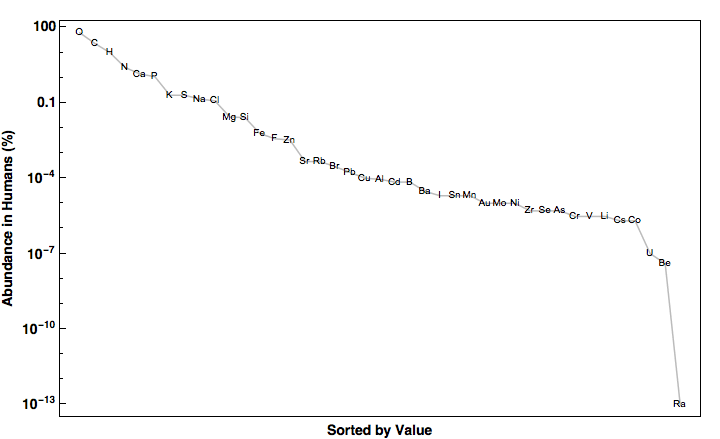 data plot