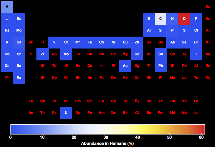 data plot