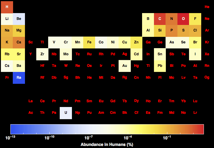 data plot