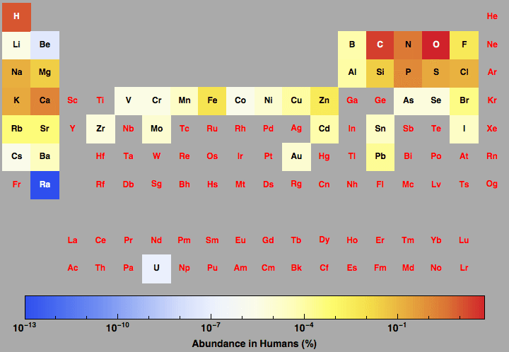 data plot