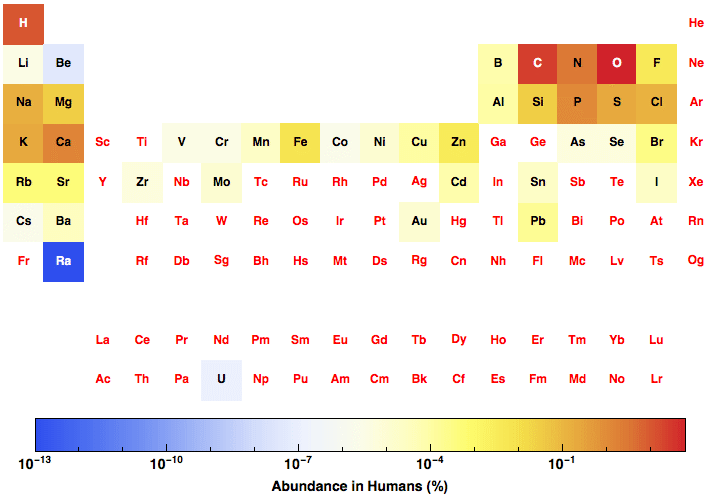 data plot