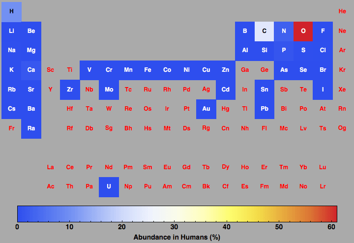 data plot