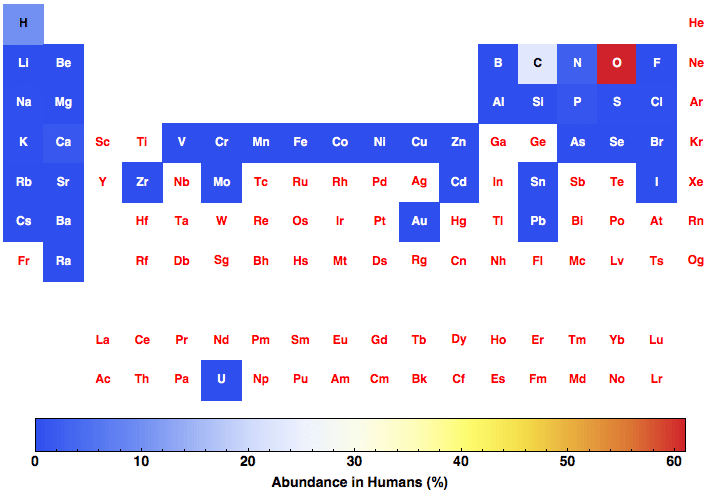 data plot