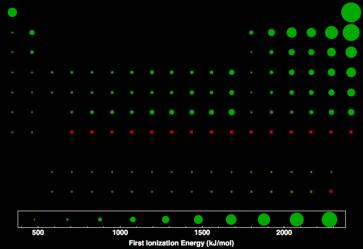 data plot