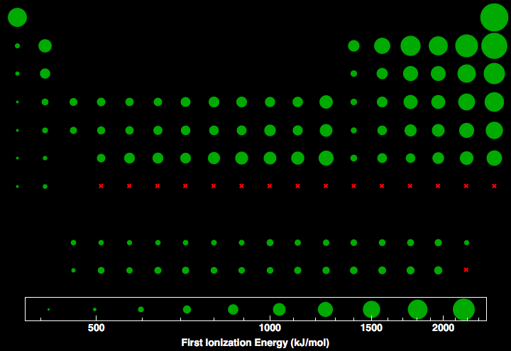 data plot