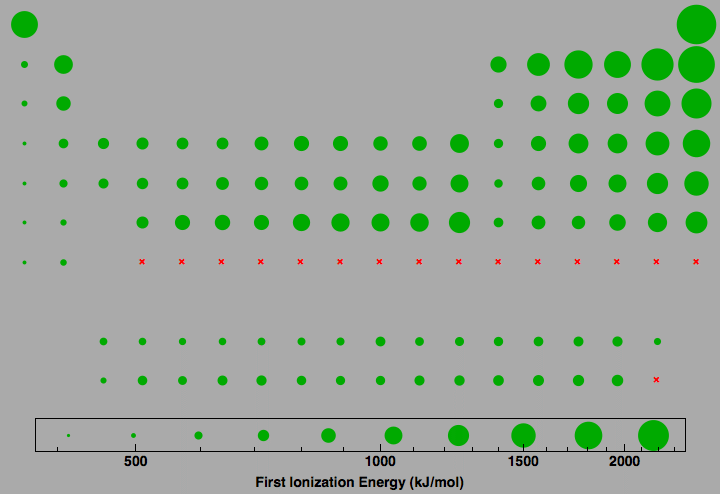 data plot