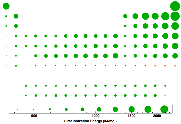 data plot