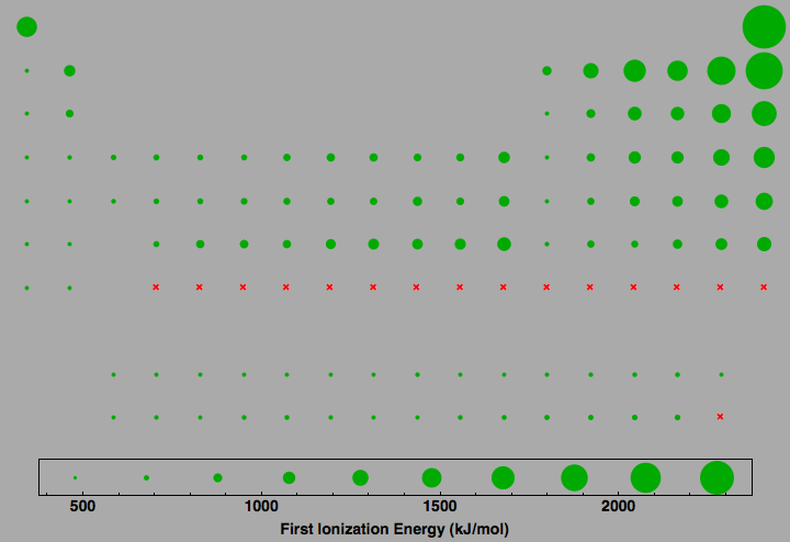 data plot