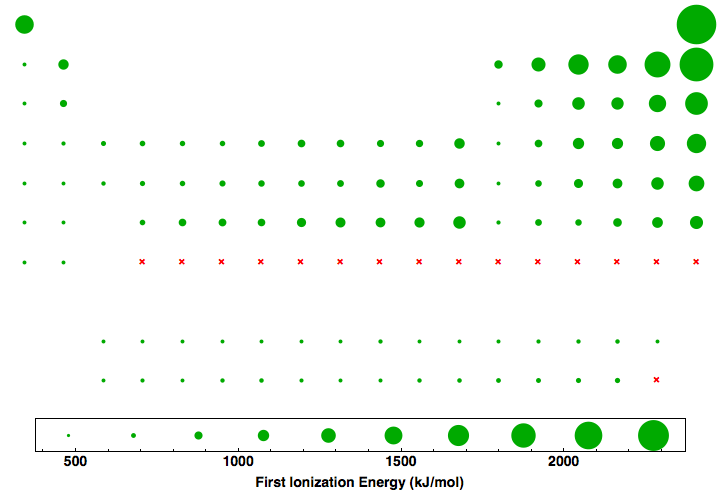 data plot