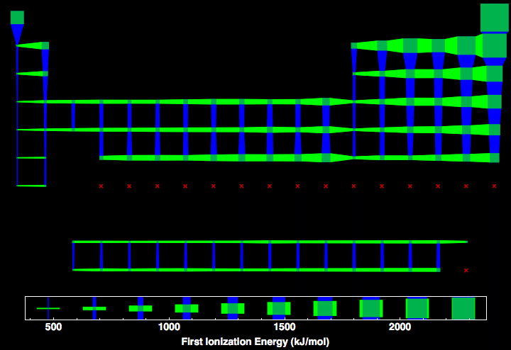 data plot