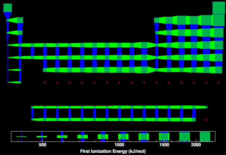 data plot