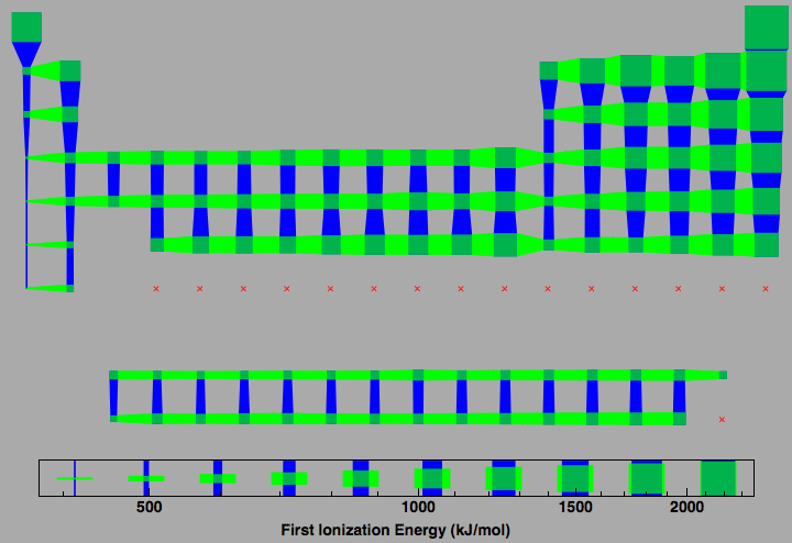 data plot