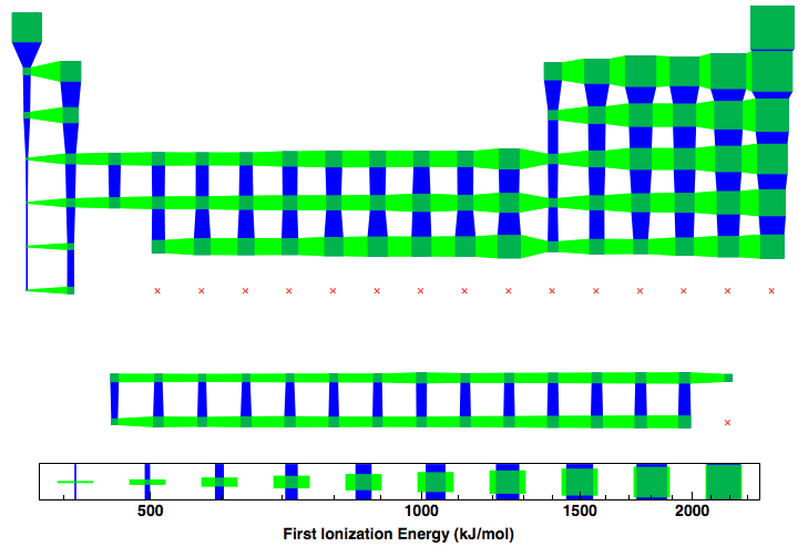 data plot