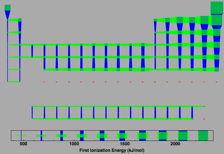 data plot