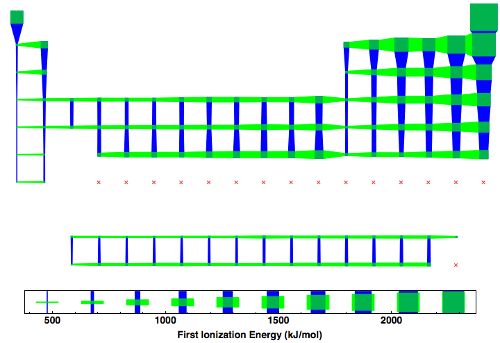 data plot