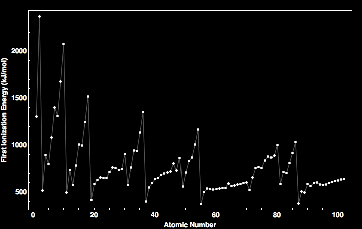 data plot