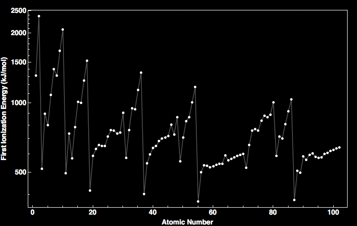 data plot