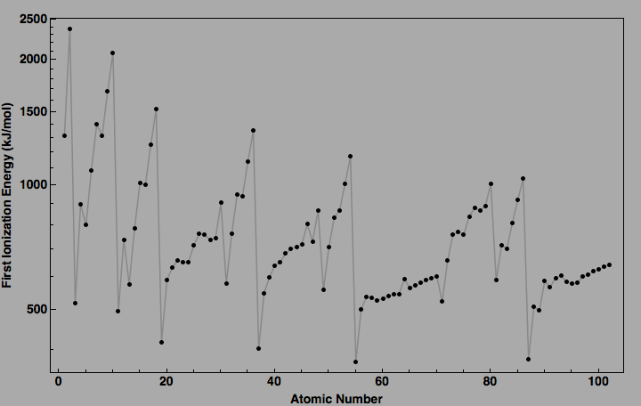 data plot