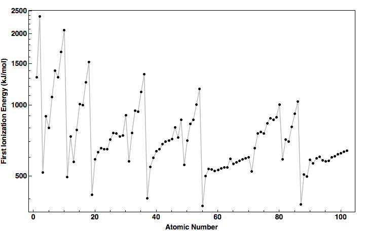 data plot