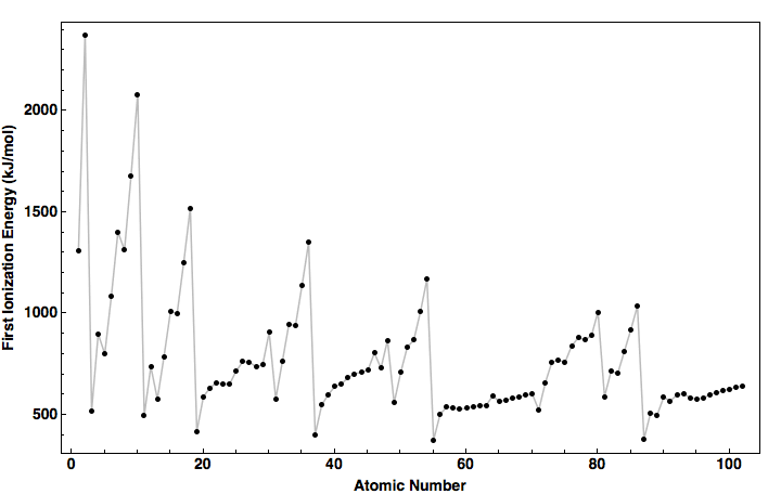 data plot