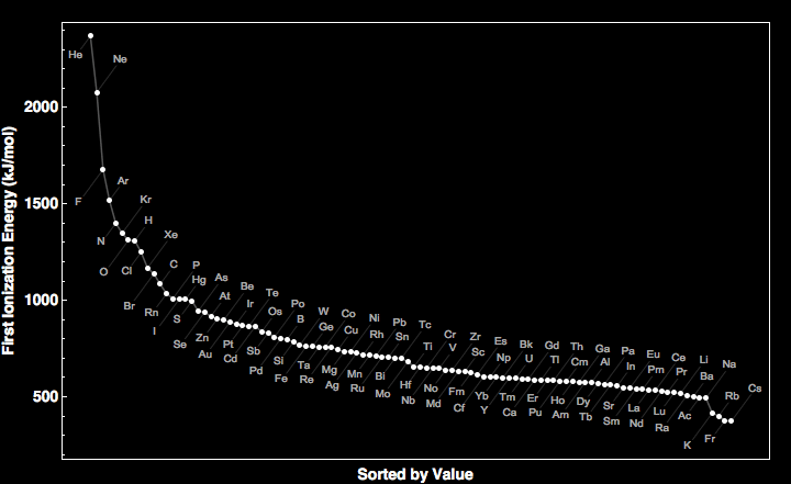 data plot