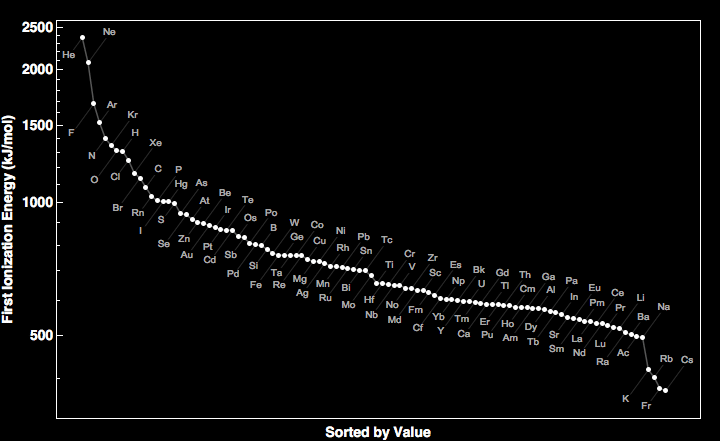 data plot