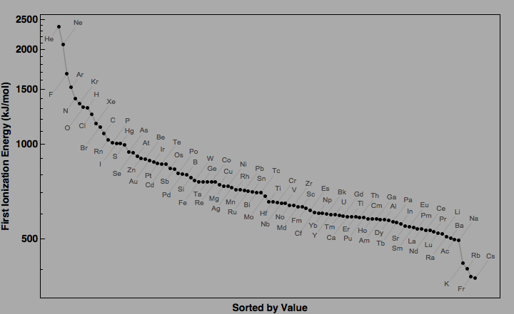 data plot