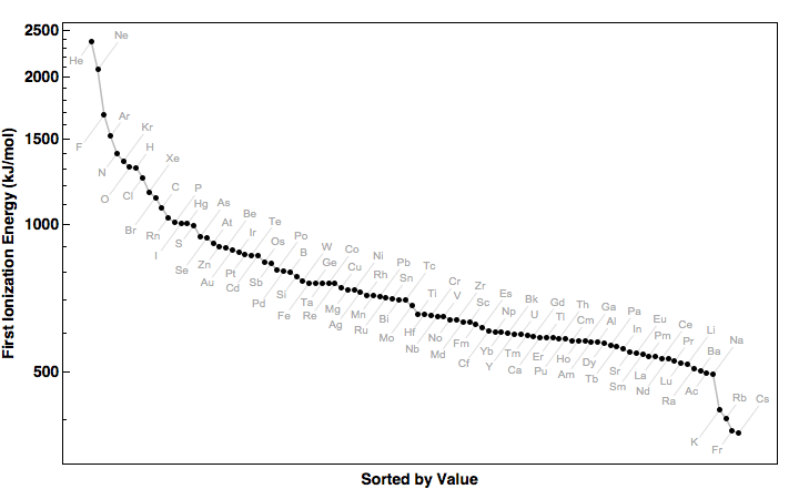 data plot