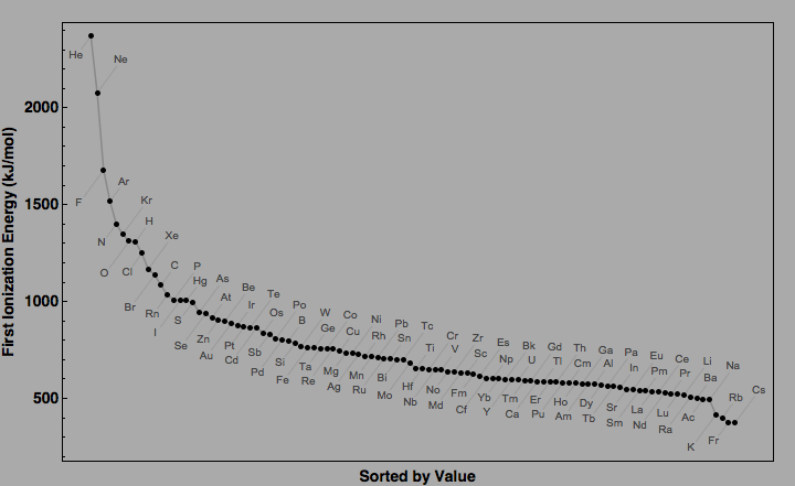 data plot