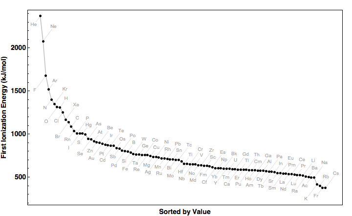 data plot