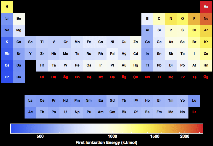 data plot