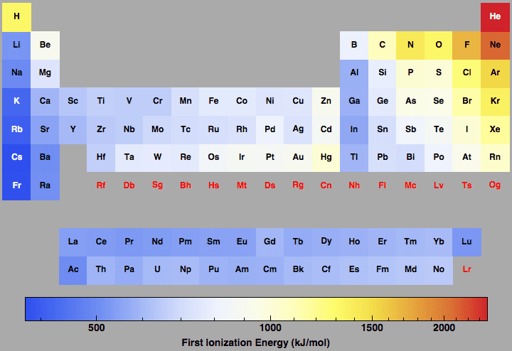 data plot