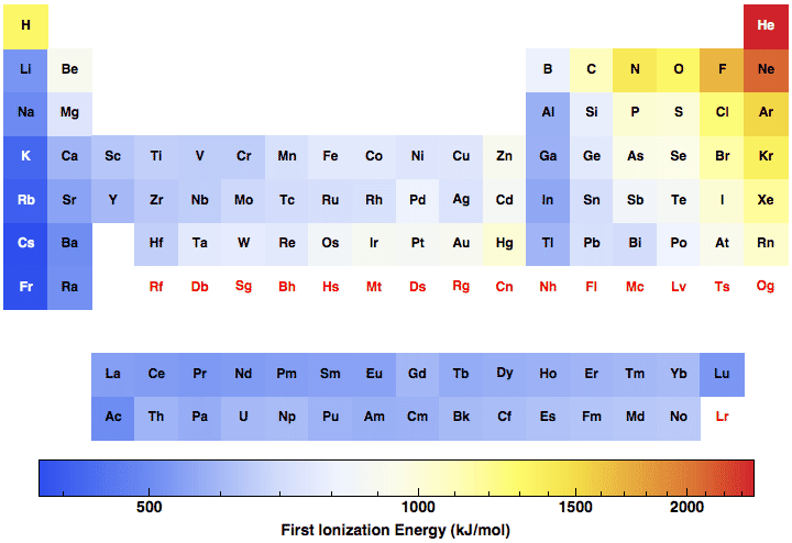 data plot