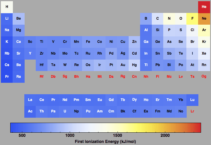 data plot