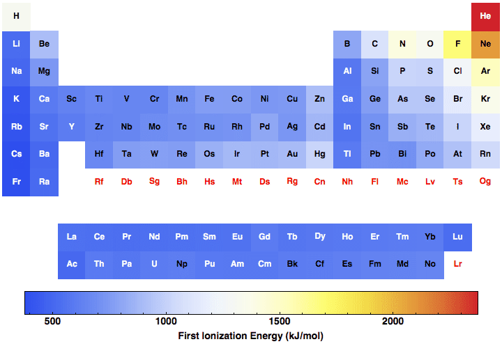 data plot