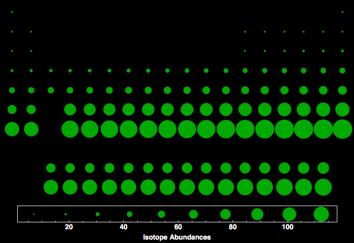 data plot