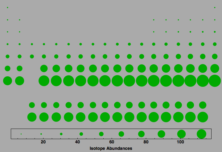 data plot