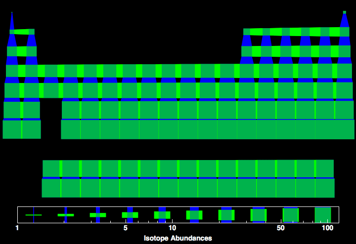 data plot