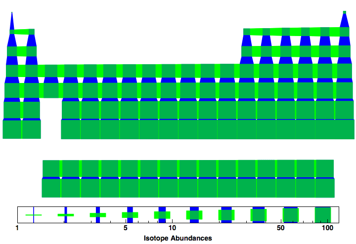 data plot