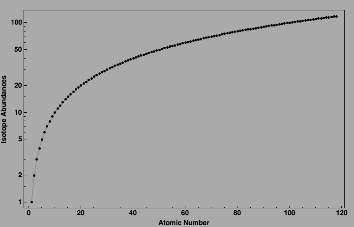 data plot